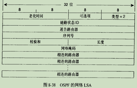 ospf 什么场景下用network 路由条件 ospf路由inactive_链路_10