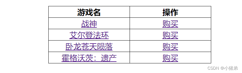 Java网页模板怎么使用 java web模板,Java网页模板怎么使用 java web模板_servlet_04,第4张