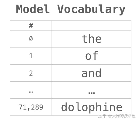 python两个向量元素相乘得到新向量 numpy向量相乘_numpy 索引多个_32