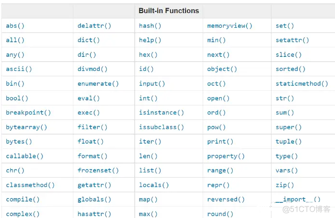 python 内置变量 __file__ 变量类型python内置函数_内置函数_02