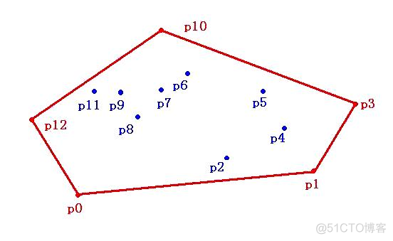 java 如何实现电子围栏 java地理围栏实现_java 如何实现电子围栏_02