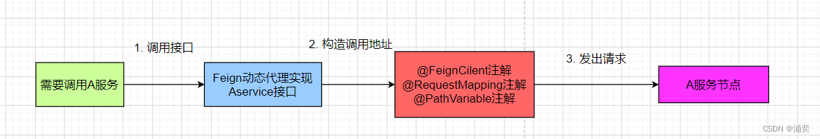 微服务都有哪些组件 微服务组件及作用_微服务_04