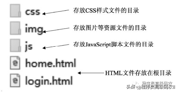 前端架构设计文档示例 前端架构需要做什么,前端架构设计文档示例 前端架构需要做什么_jQuery,第1张