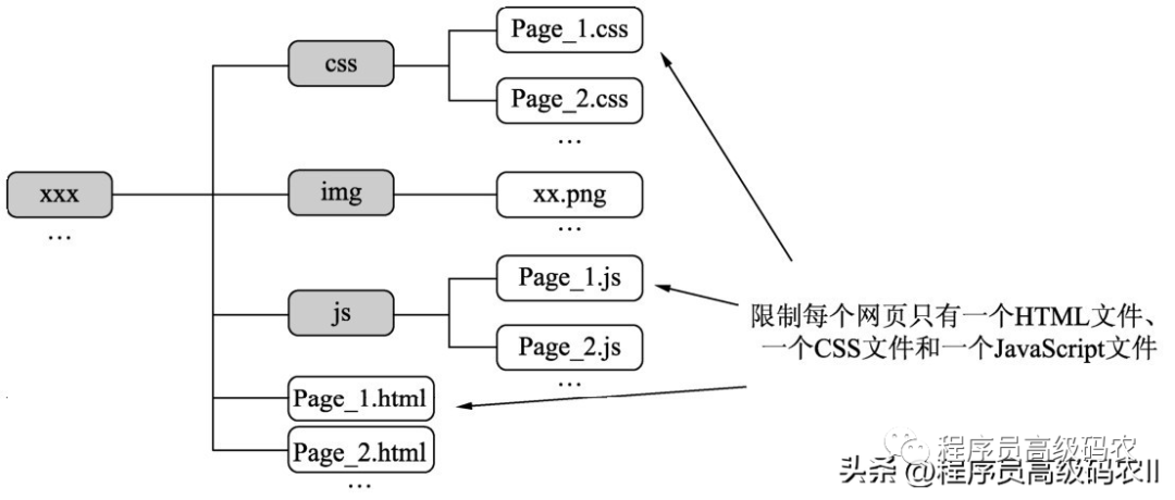 前端架构设计文档示例 前端架构需要做什么,前端架构设计文档示例 前端架构需要做什么_jQuery_04,第4张