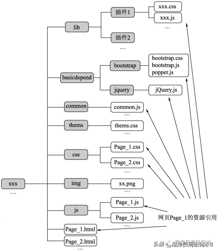 前端架构设计文档示例 前端架构需要做什么,前端架构设计文档示例 前端架构需要做什么_架构_09,第9张