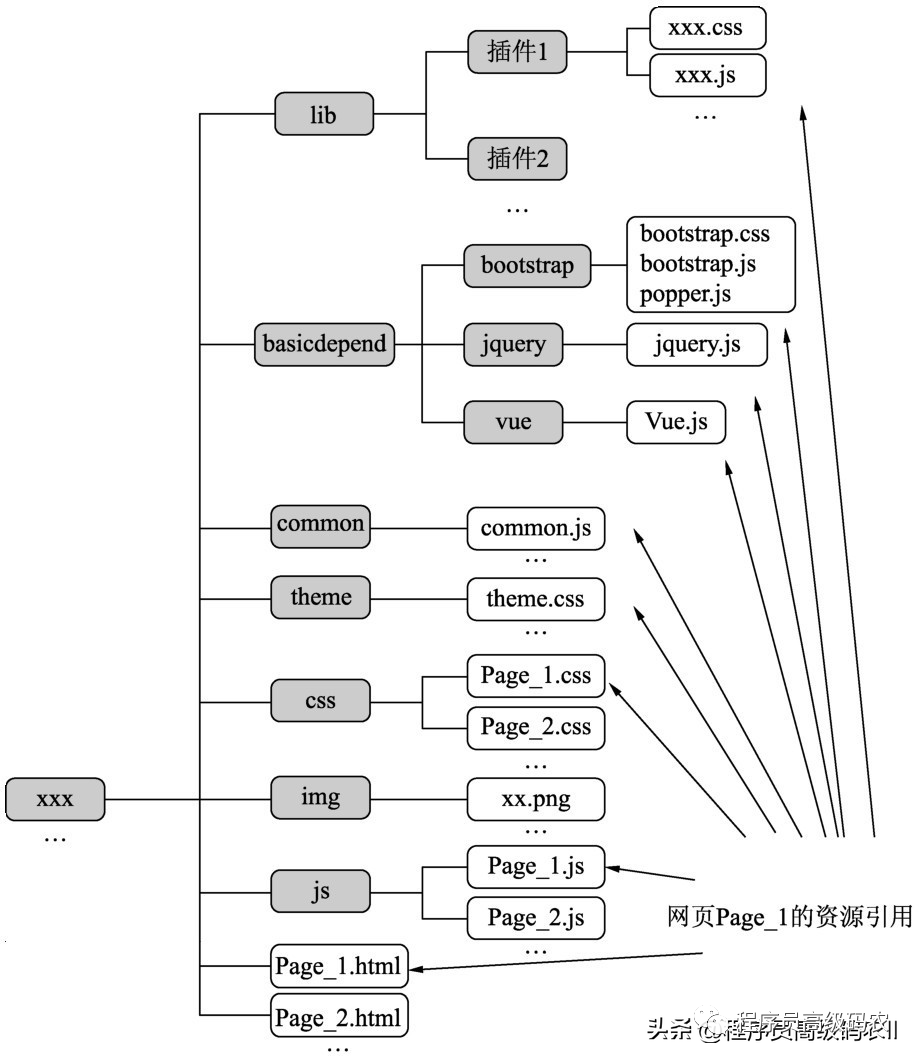 前端架构设计文档示例 前端架构需要做什么,前端架构设计文档示例 前端架构需要做什么_javascript_11,第11张