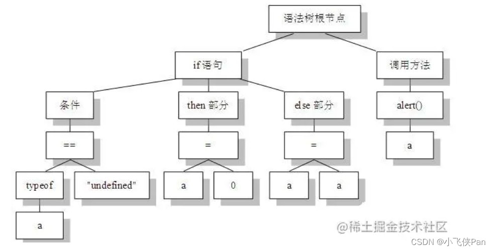 js语法解析器 java实现 js解析与执行过程,js语法解析器 java实现 js解析与执行过程_javascript,第1张