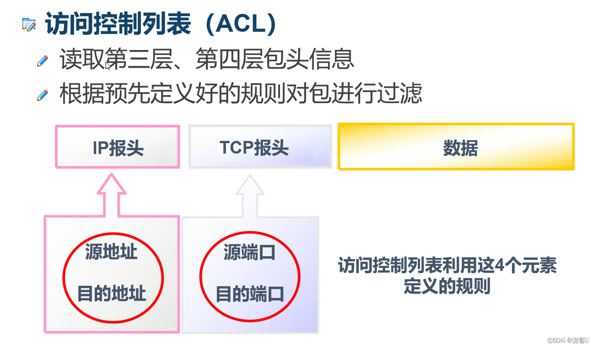 axios 调用接口进度 接口调用acl_智能路由器