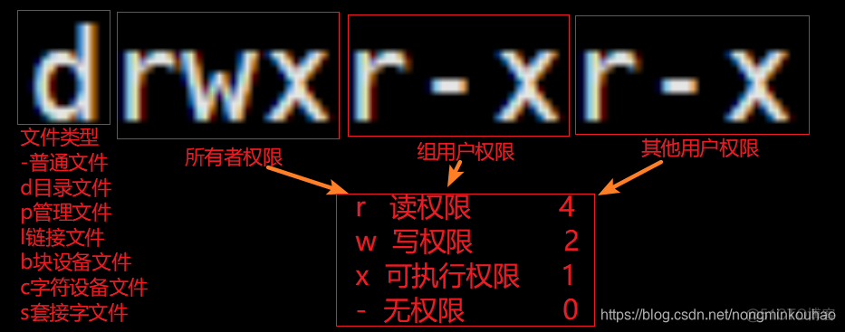 xshell在sudoers修改用户权限 xshell修改文件权限_文件权限_02