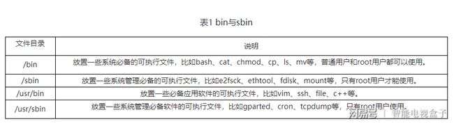 麒麟系统配置java环境变量 只读模式怎么修改 麒麟系统默认文件类型_数据_03