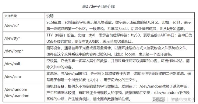 麒麟系统配置java环境变量 只读模式怎么修改 麒麟系统默认文件类型_根目录_07