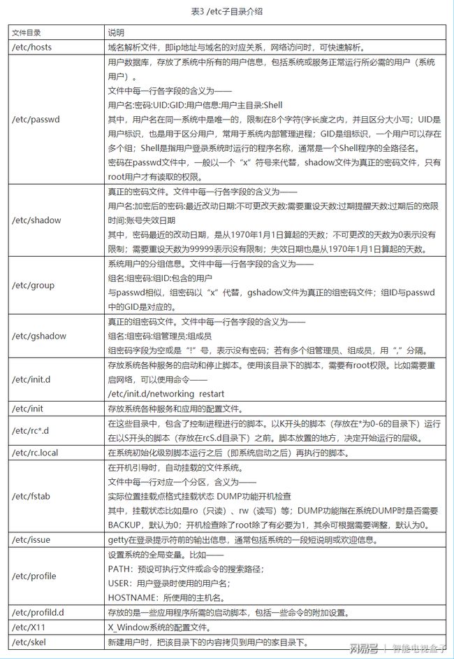 麒麟系统配置java环境变量 只读模式怎么修改 麒麟系统默认文件类型_根目录_08