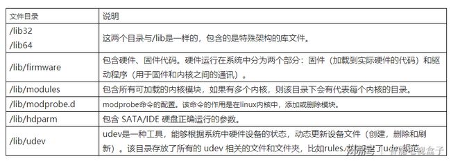 麒麟系统配置java环境变量 只读模式怎么修改 麒麟系统默认文件类型_数据_09