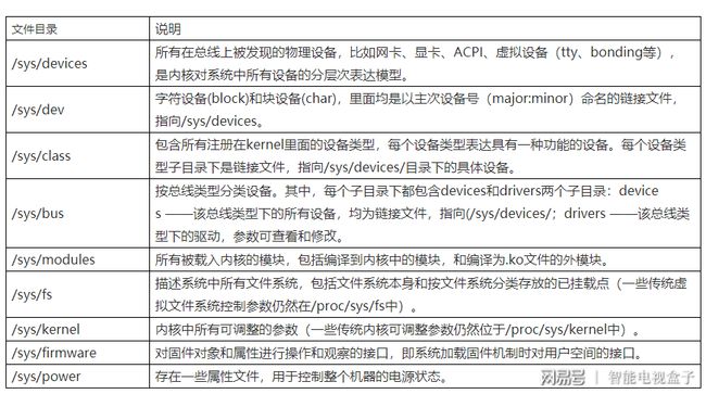 麒麟系统配置java环境变量 只读模式怎么修改 麒麟系统默认文件类型_数据_10