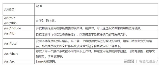 麒麟系统配置java环境变量 只读模式怎么修改 麒麟系统默认文件类型_麒麟Linux启动目录_11