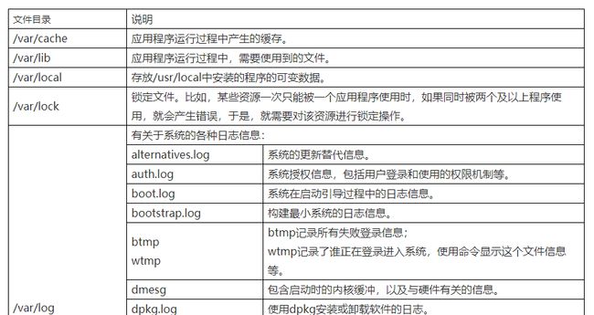 麒麟系统配置java环境变量 只读模式怎么修改 麒麟系统默认文件类型_数据_12