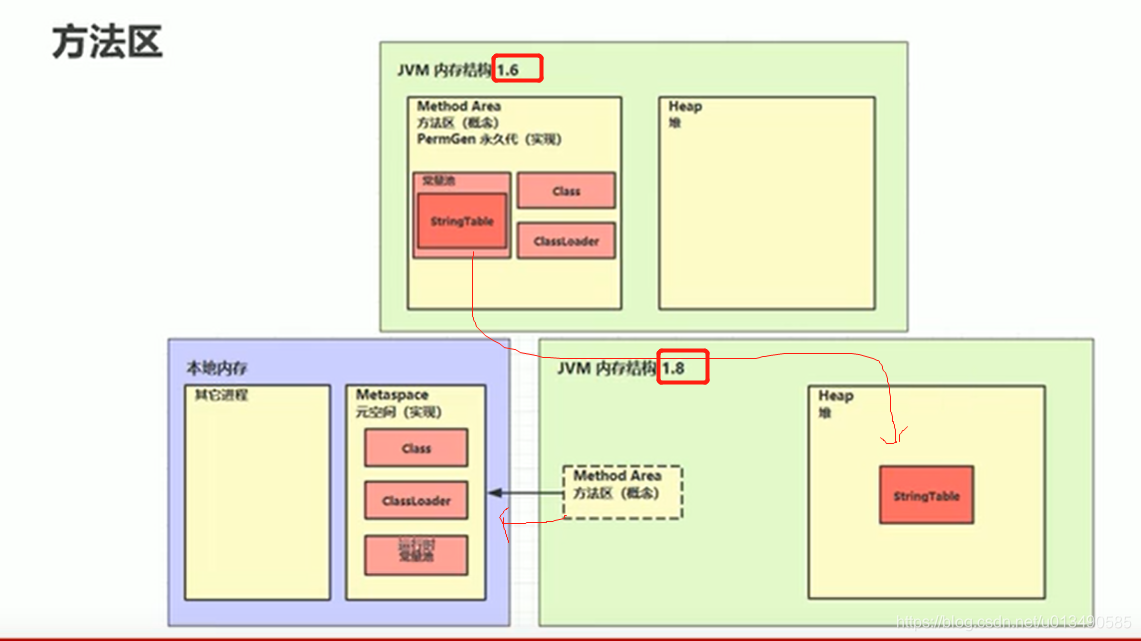 java 站结构使用 java 构架_java_02