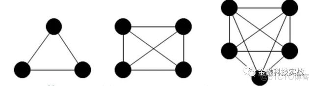 社交网络智能优化算法机器学习 社交网络分析算法应用_数据_02