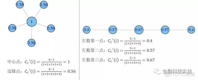 社交网络智能优化算法机器学习 社交网络分析算法应用_社交网络_06