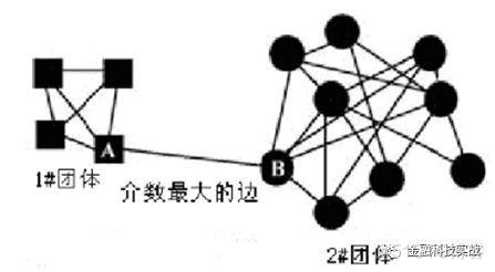 社交网络智能优化算法机器学习 社交网络分析算法应用_社交网络智能优化算法机器学习_08