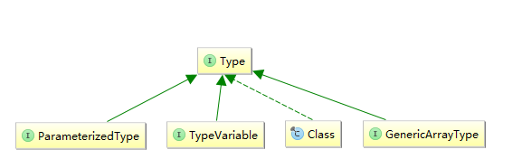 java mediatype属性 java typedef_java mediatype属性