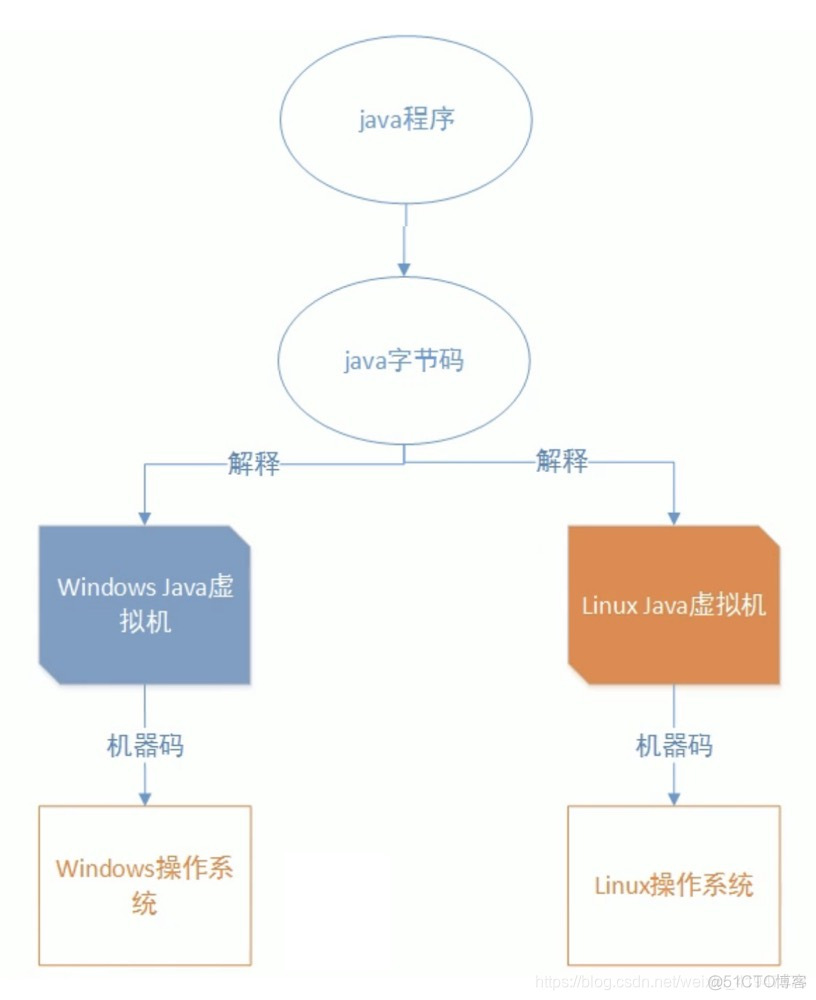 java动态编译依赖问题 jvm动态编译_后端