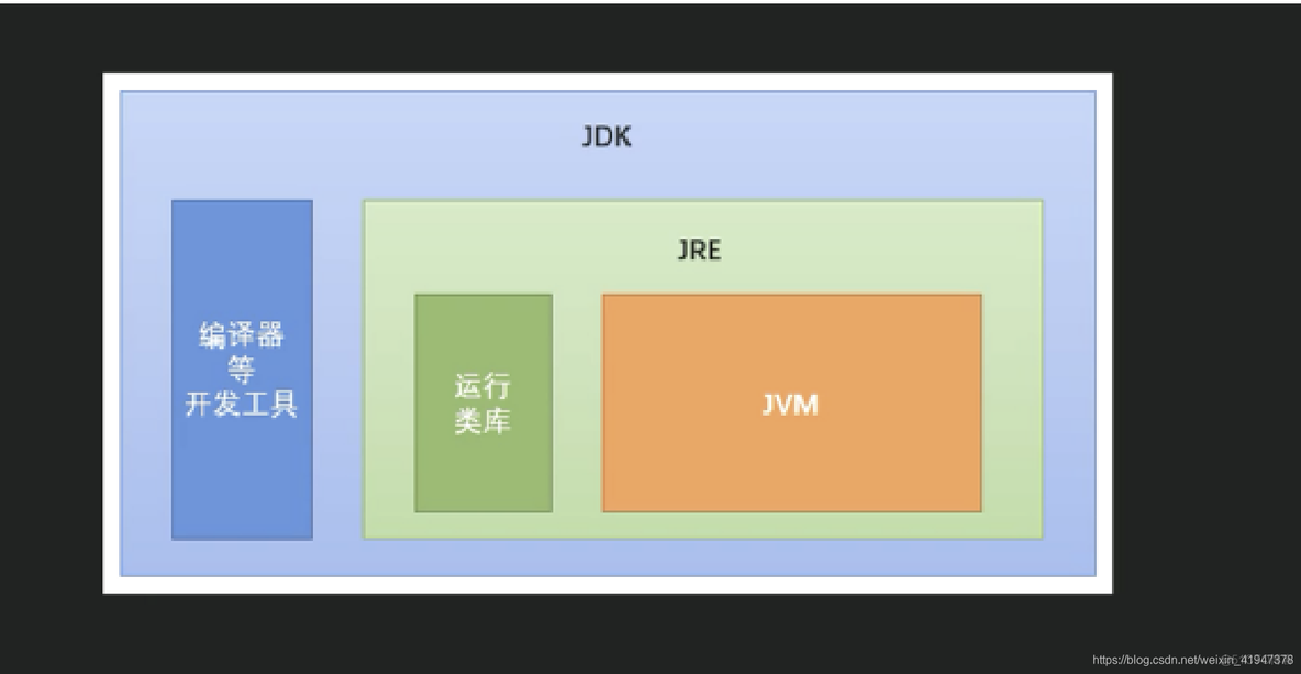 java动态编译依赖问题 jvm动态编译_后端_02