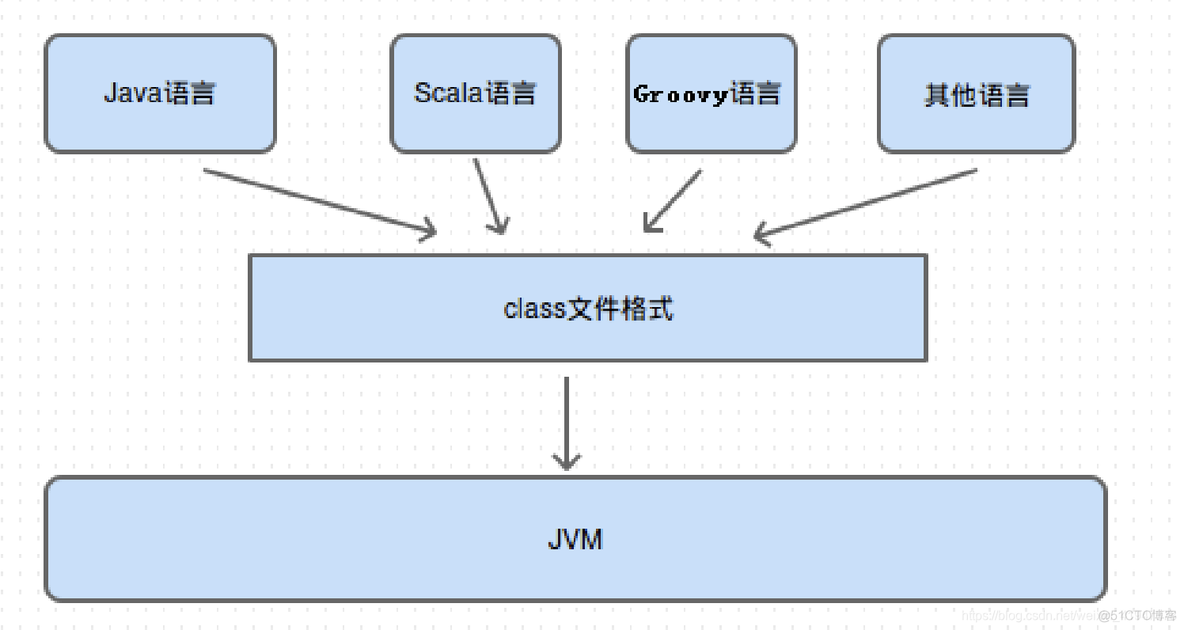 java动态编译依赖问题 jvm动态编译_java动态编译依赖问题_04