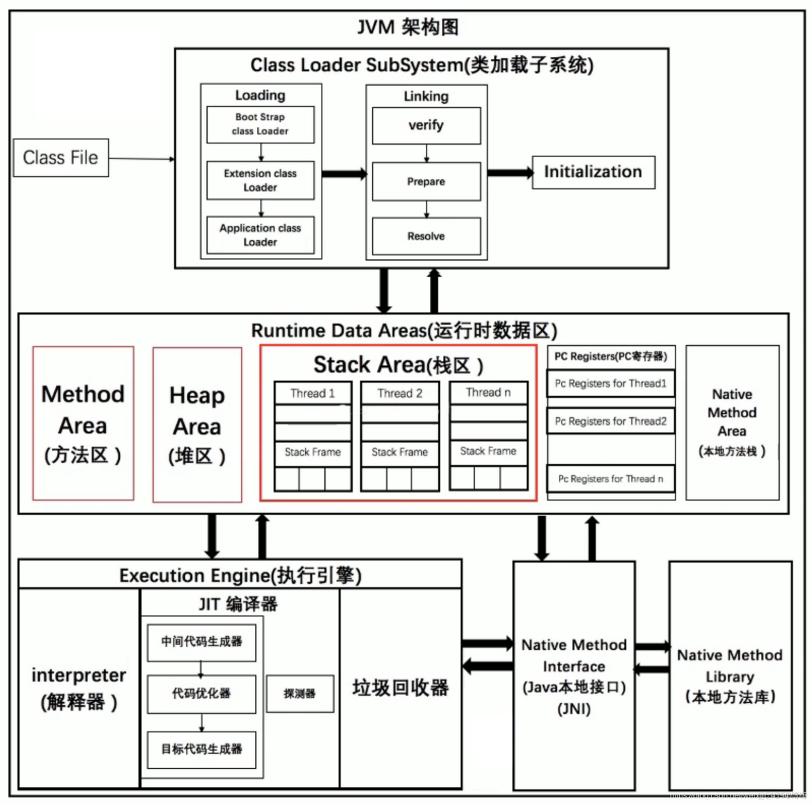 java动态编译依赖问题 jvm动态编译_Java_05