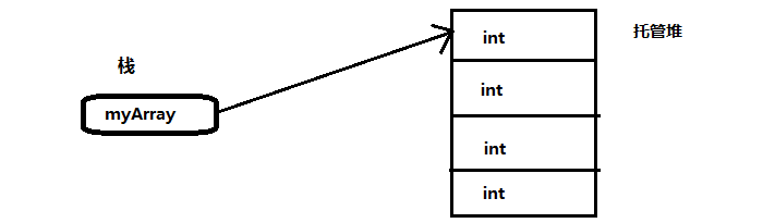 mysql 数组添加引号 mysql定义数组,mysql 数组添加引号 mysql定义数组_数据结构与算法,第1张