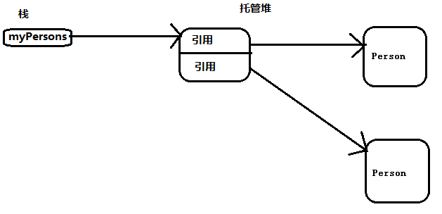 mysql 数组添加引号 mysql定义数组,mysql 数组添加引号 mysql定义数组_mysql 数组添加引号_02,第2张