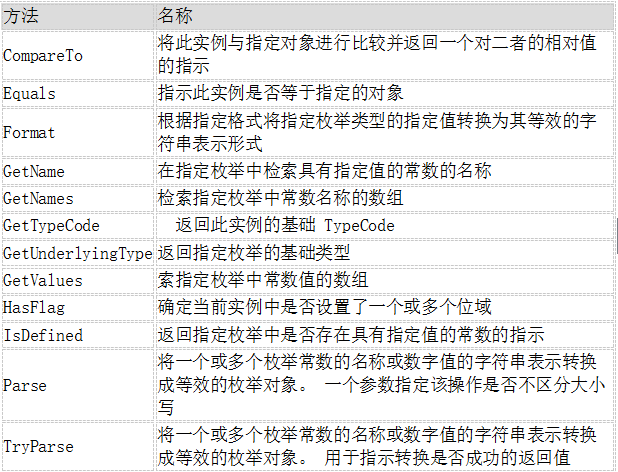 mysql 数组添加引号 mysql定义数组,mysql 数组添加引号 mysql定义数组_c#_05,第5张