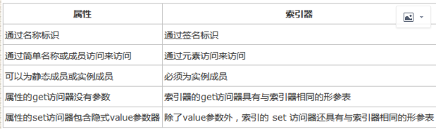 mysql 数组添加引号 mysql定义数组,mysql 数组添加引号 mysql定义数组_数据结构与算法_11,第11张