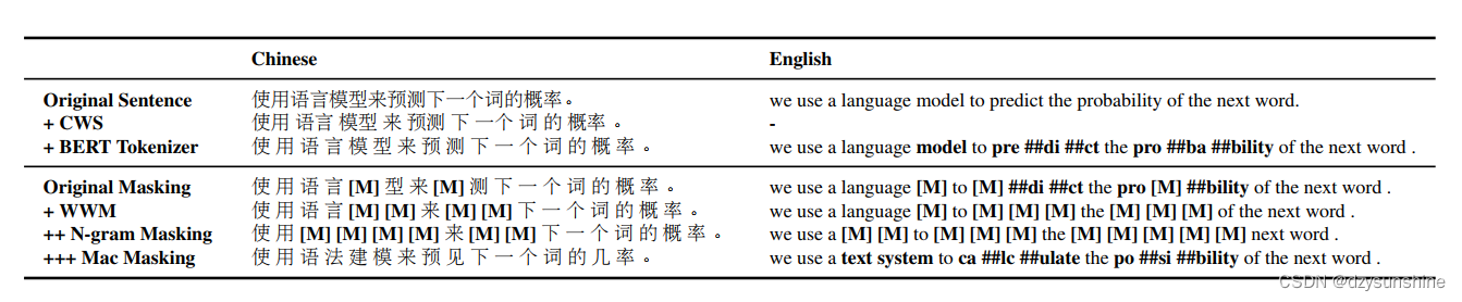 bert和机器学习结合 bert训练模型_bert和机器学习结合_05