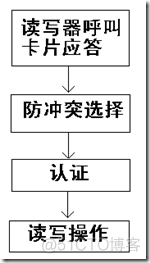 RFID主要通信协议 rfid 通信协议_通讯协议