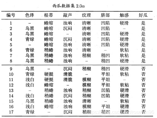 决策树结果解读python 决策树算法 python_决策树_19