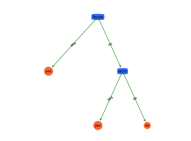 决策树结果解读python 决策树算法 python_决策树结果解读python_23