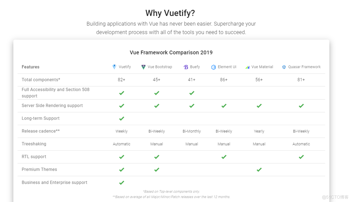 vue3 elemenplus 开源项目 优秀的vue开源项目_github_04