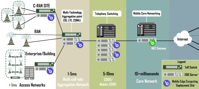 网络功能虚拟化电子书 网络虚拟化应用_linux_03