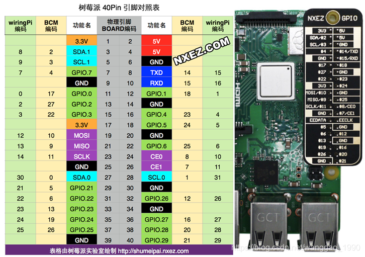 树莓派 串口通信 python txd端口 树莓派串口数量,树莓派 串口通信 python txd端口 树莓派串口数量_串口通信,第1张