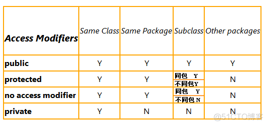 请列举Java中三大类控制语句 java控制类作用_请列举Java中三大类控制语句