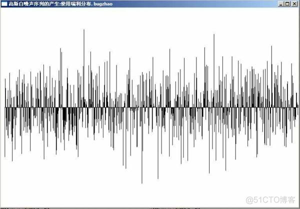 pytorch高斯白噪音 高斯白噪声怎么加_pytorch高斯白噪音_04