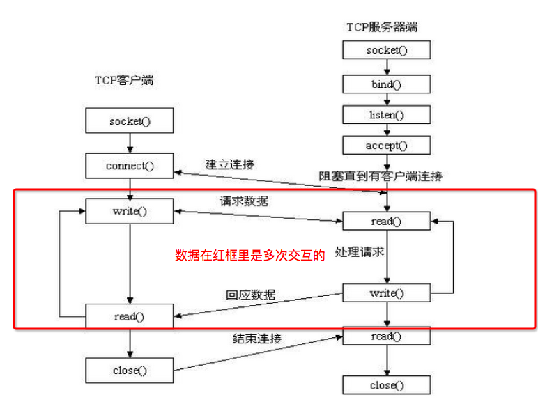 python socket 服务端通信 python socketserver模块详解,python socket 服务端通信 python socketserver模块详解_python socket 服务端通信,第1张