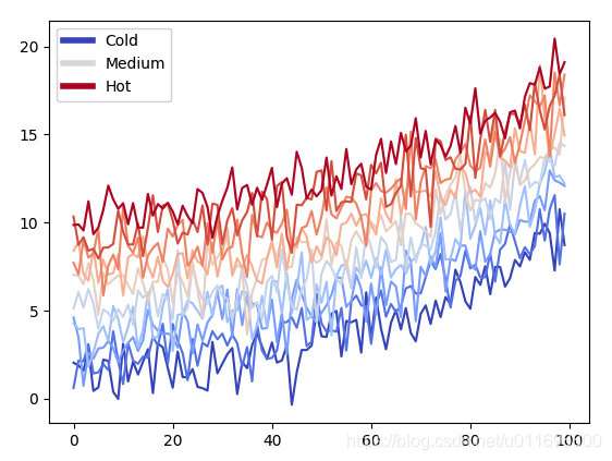 python matplotlib 图例放在外面 matplotlib自定义图例,python matplotlib 图例放在外面 matplotlib自定义图例_图例,第1张