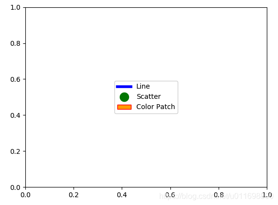 python matplotlib 图例放在外面 matplotlib自定义图例,python matplotlib 图例放在外面 matplotlib自定义图例_ci_02,第2张