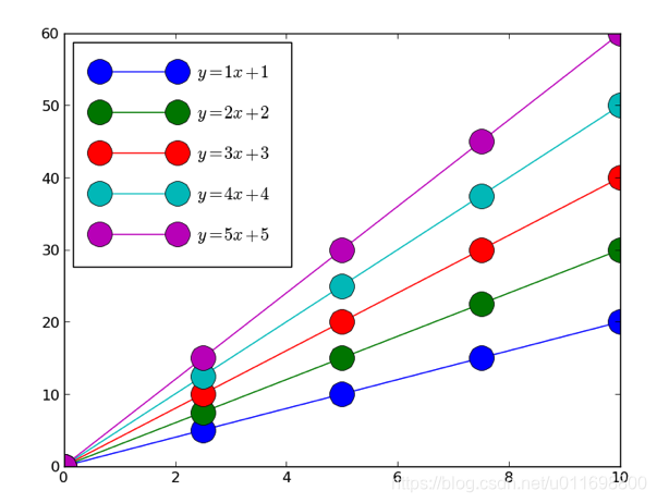 python matplotlib 图例放在外面 matplotlib自定义图例,python matplotlib 图例放在外面 matplotlib自定义图例_ci_03,第3张