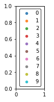 python matplotlib 图例放在外面 matplotlib自定义图例,python matplotlib 图例放在外面 matplotlib自定义图例_图例_04,第4张