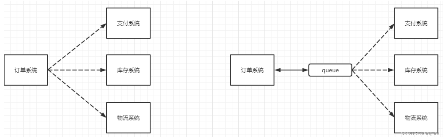 springboot rabbitmq 很多队列 rabbitmq队列消息数量_大数据