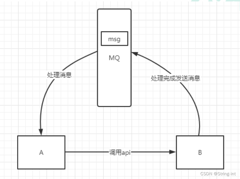 springboot rabbitmq 很多队列 rabbitmq队列消息数量_java_02