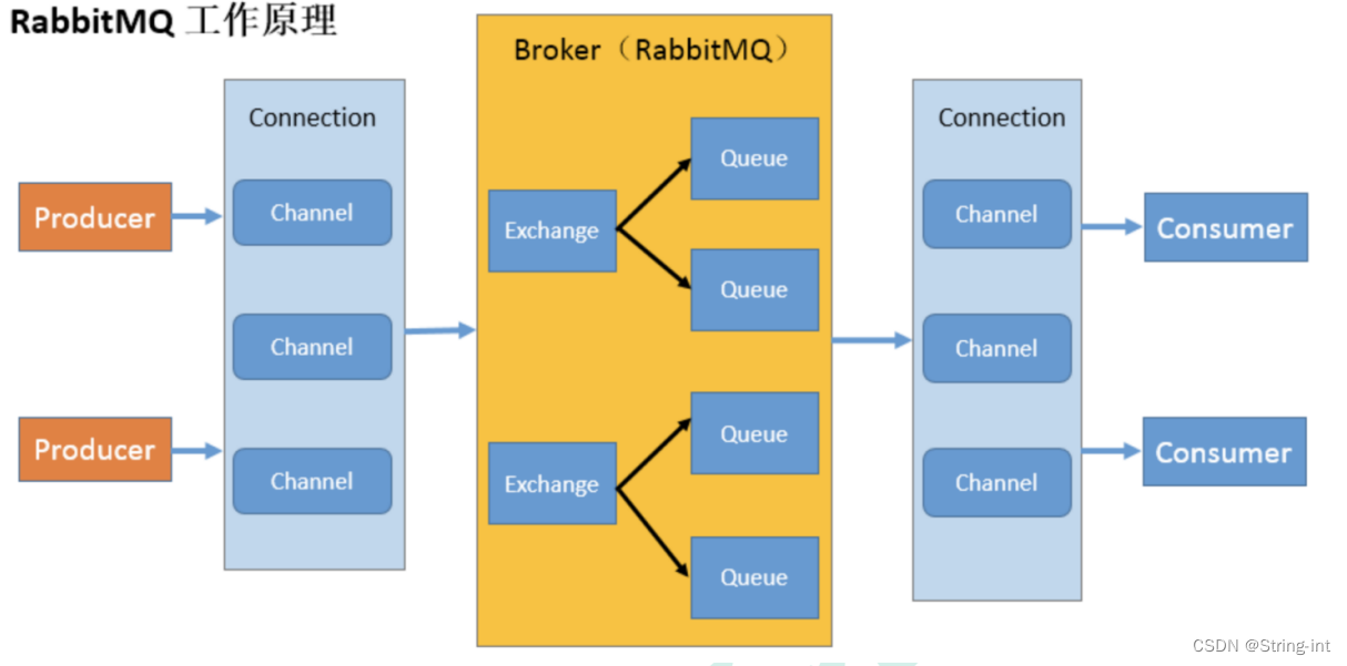 springboot rabbitmq 很多队列 rabbitmq队列消息数量_rabbitmq_04